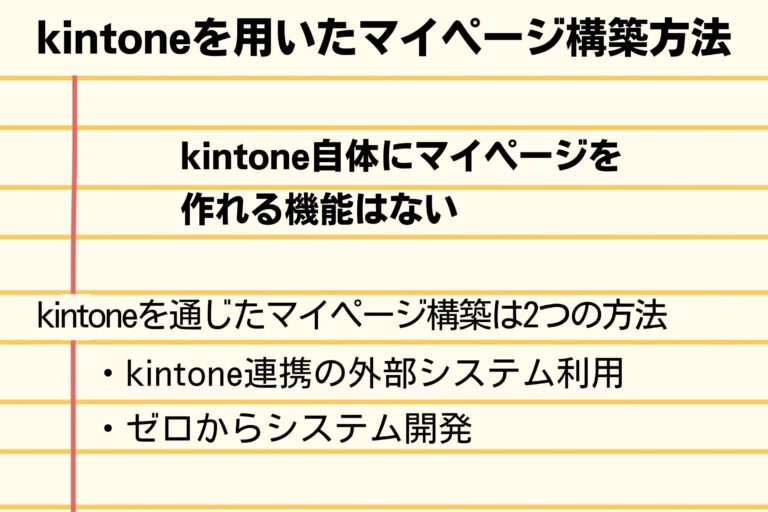 kintone マイページ構築方法