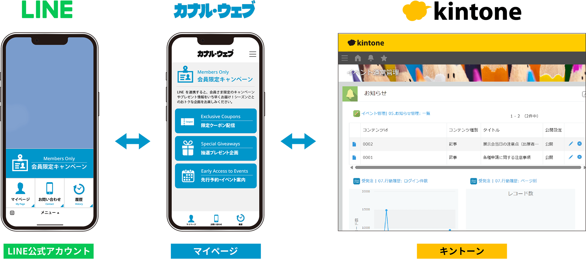LINE連携画面イメージ