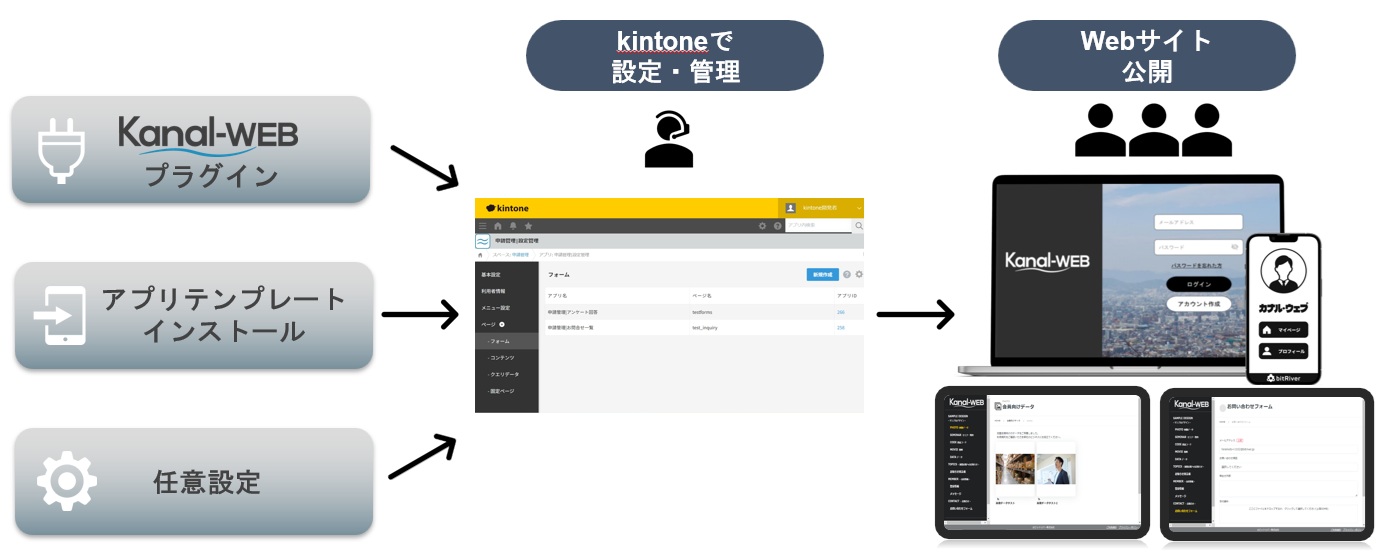 カナル・ウェブ会員マイページ設定画面