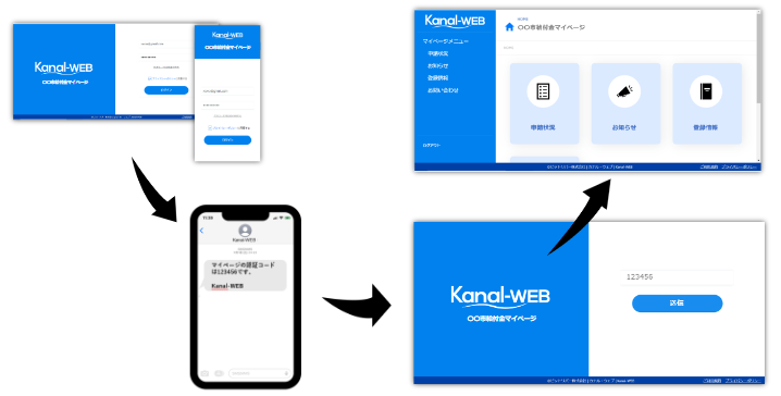 SMS二要素認証オプション