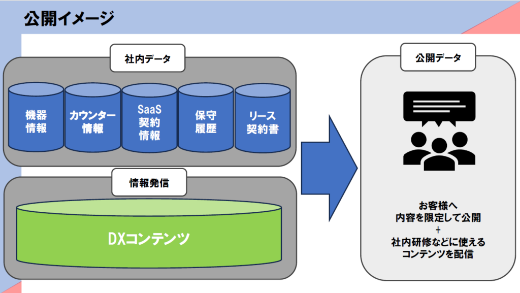 Kanal-WEB東北コピー販売様　導入事例