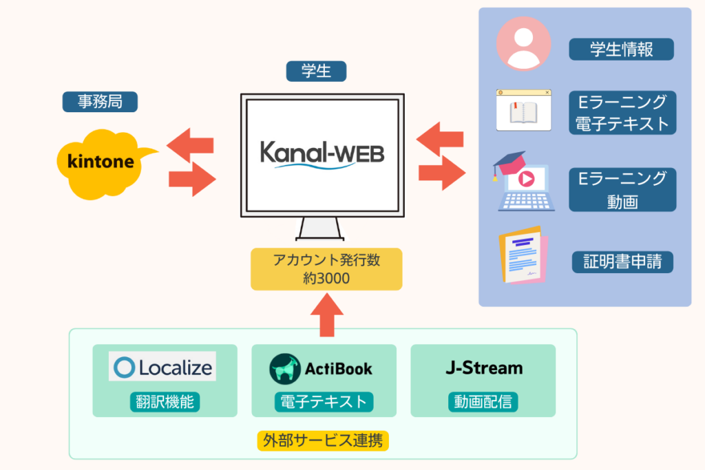 TCJグローバル様　キントーン導入事例