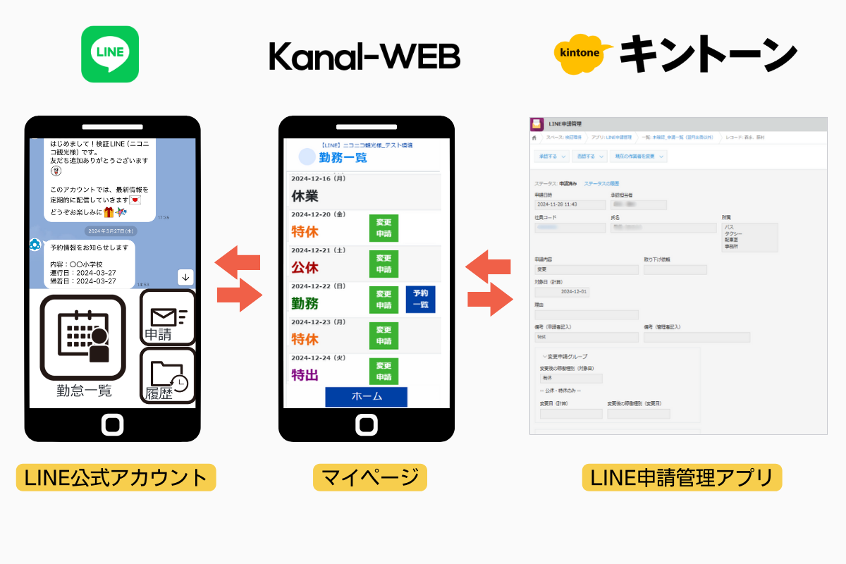 ニコニコ観光様　kintone LINE連携 導入事例