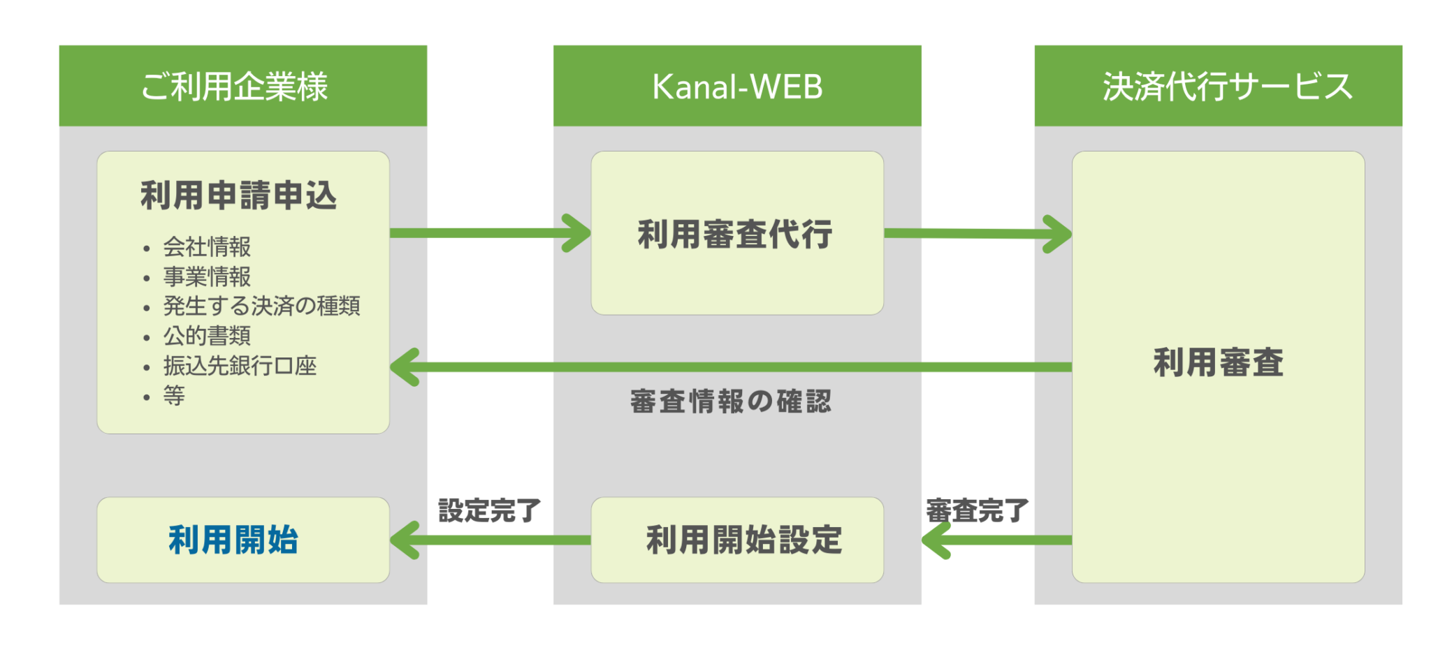 キントーン連携決済資料2