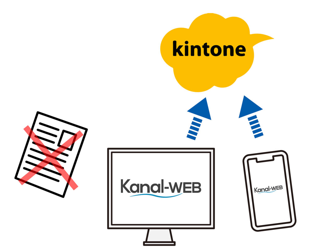 kintone 連携　マイページ